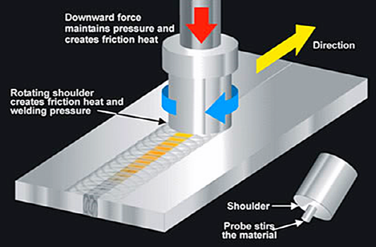  Friction Stir Welding Process Image